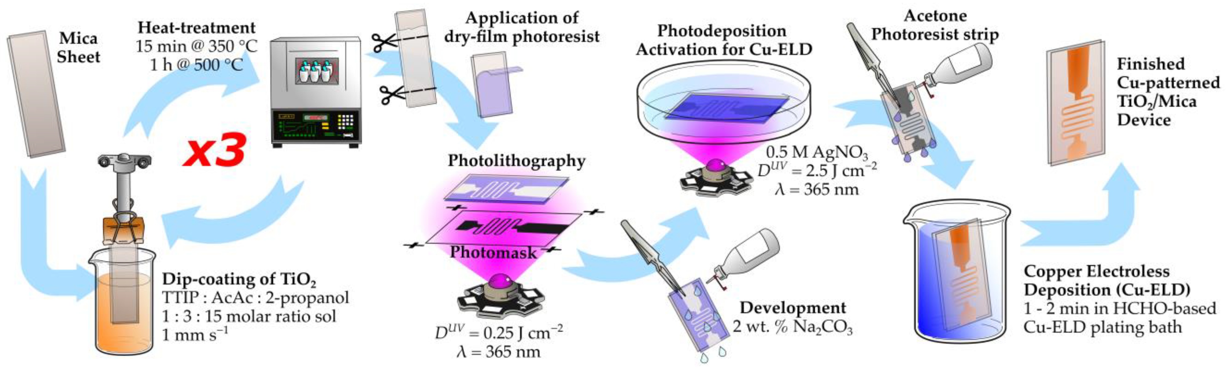Applsci 14 09780 g001