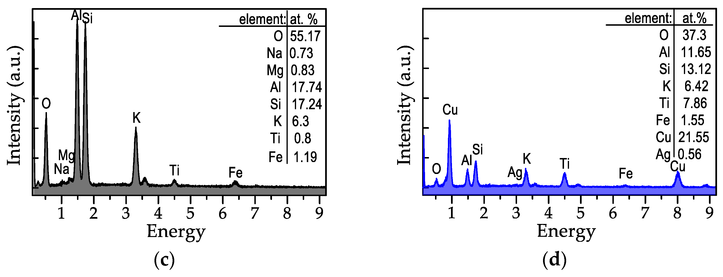 Applsci 14 09780 g006b