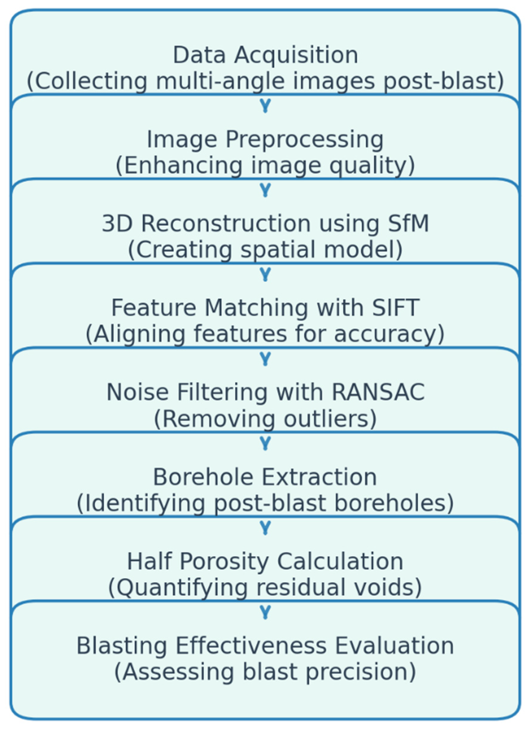 Applsci 14 09791 g001