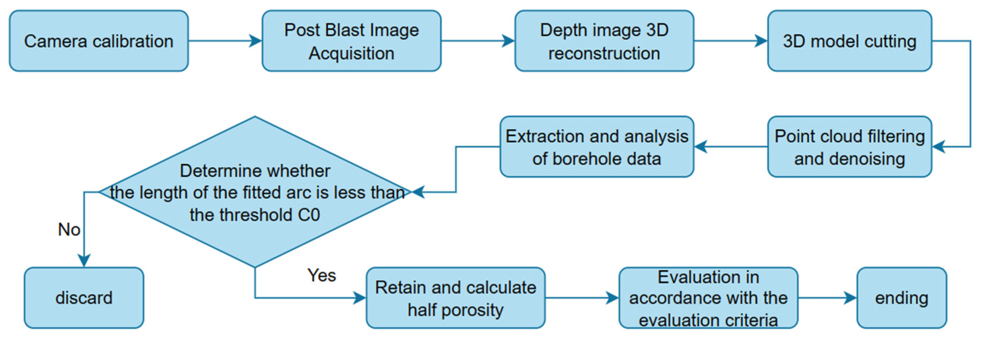 Applsci 14 09791 g007