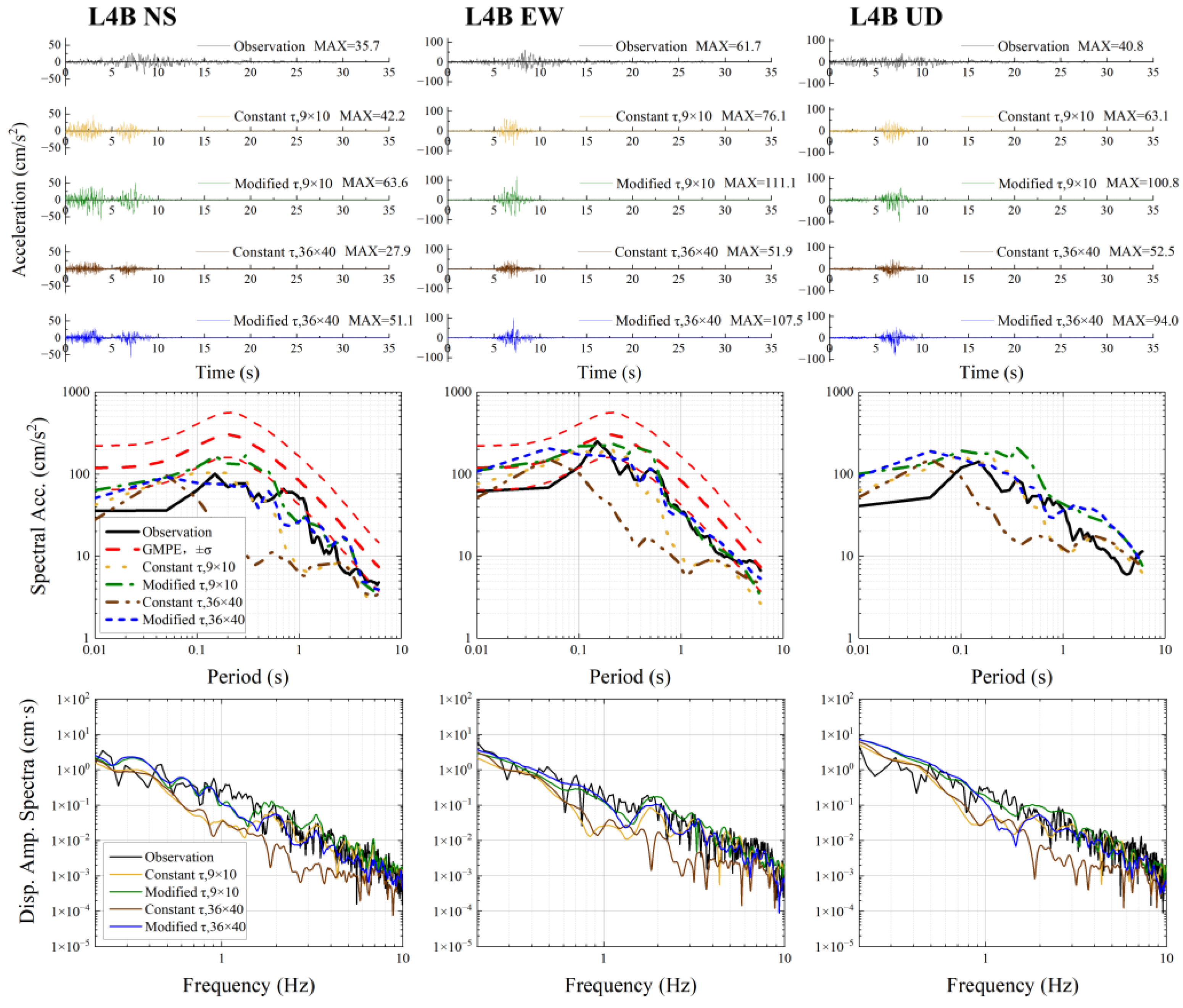 Applsci 14 09796 g004