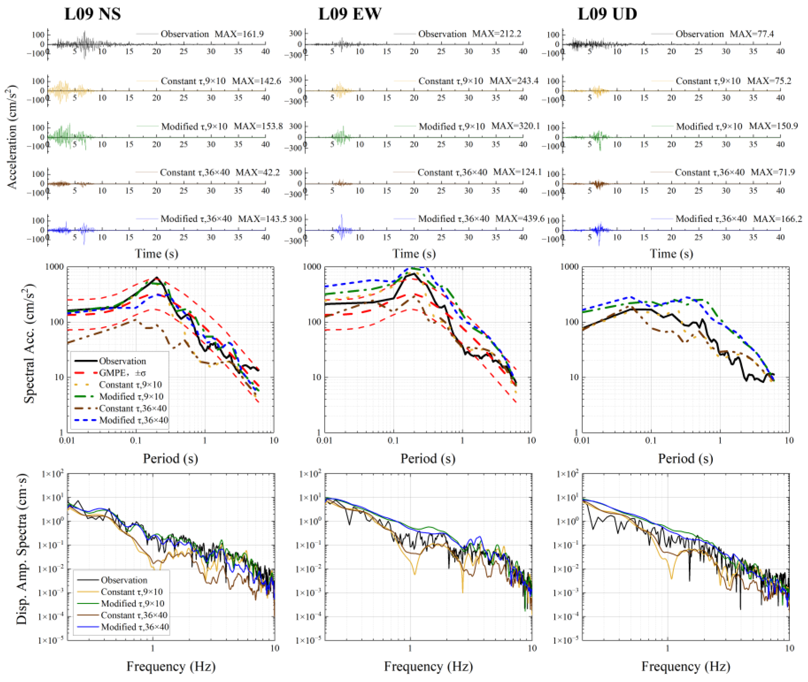 Applsci 14 09796 g005