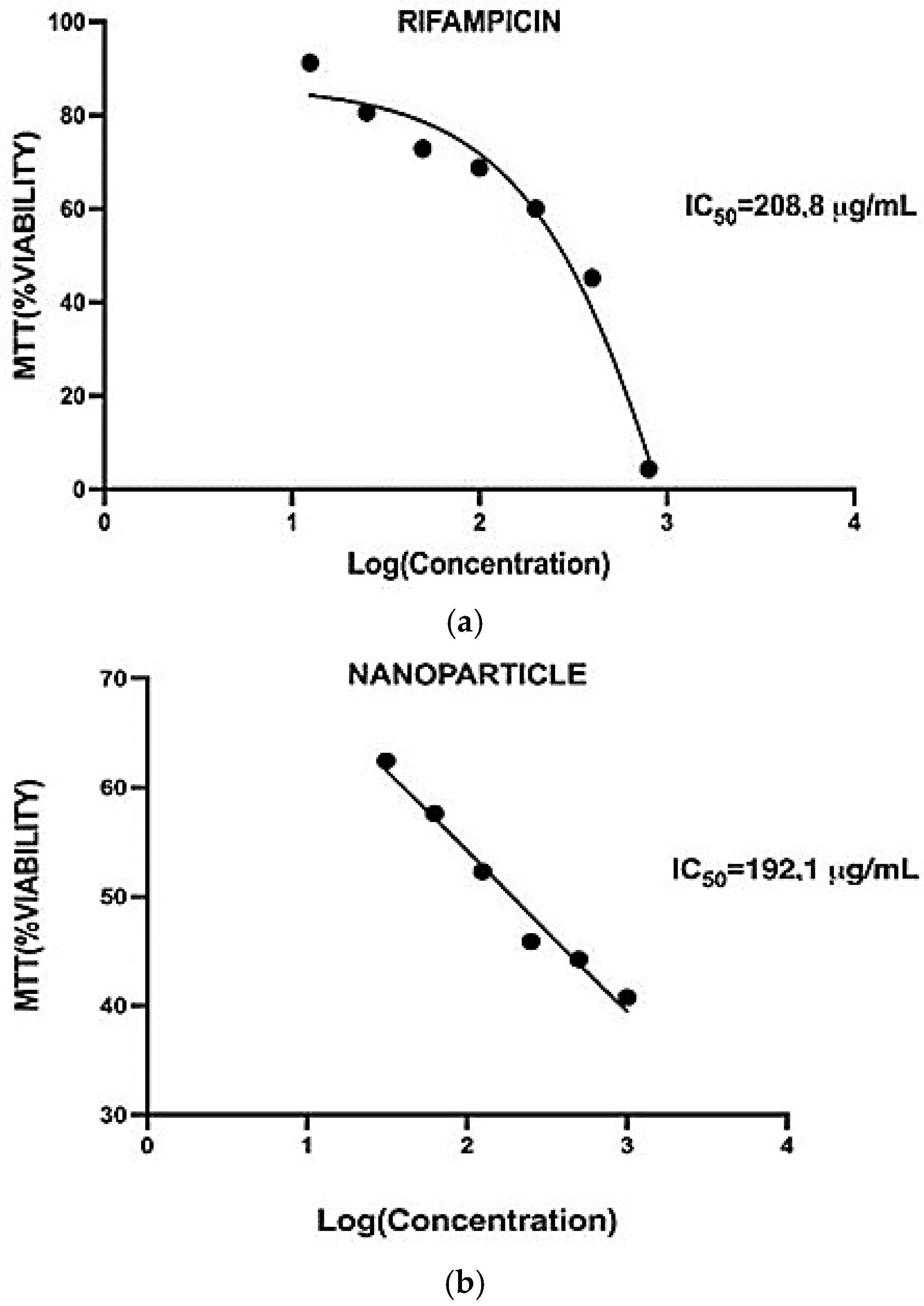 Applsci 14 09799 g006a