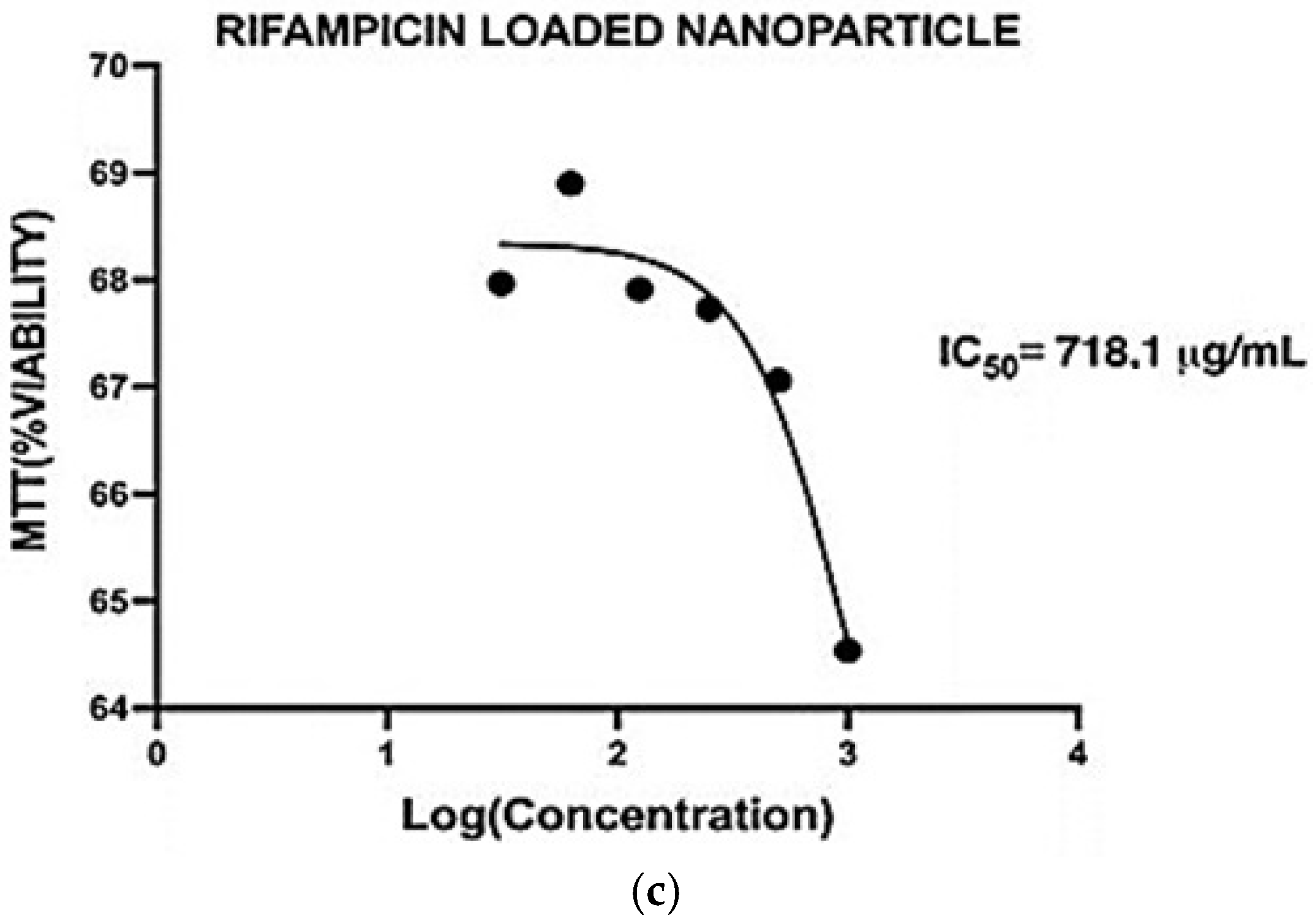 Applsci 14 09799 g006b