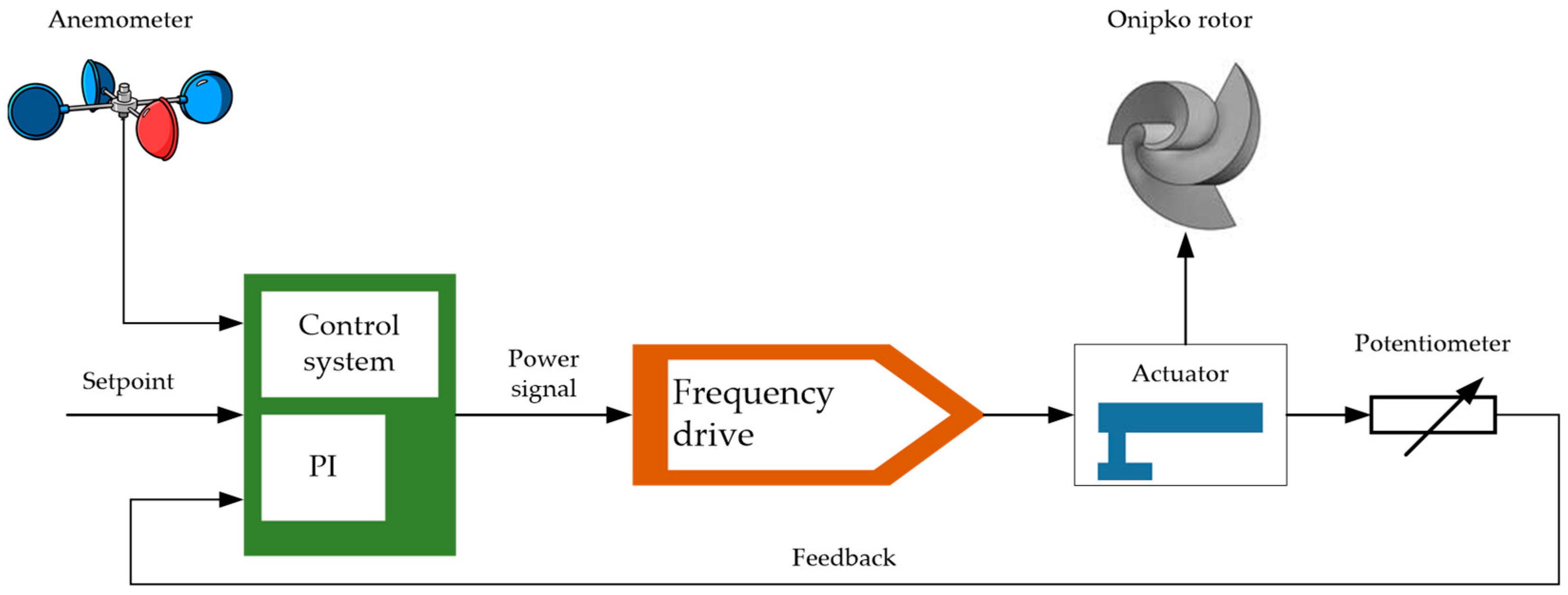 Applsci 14 09802 g002