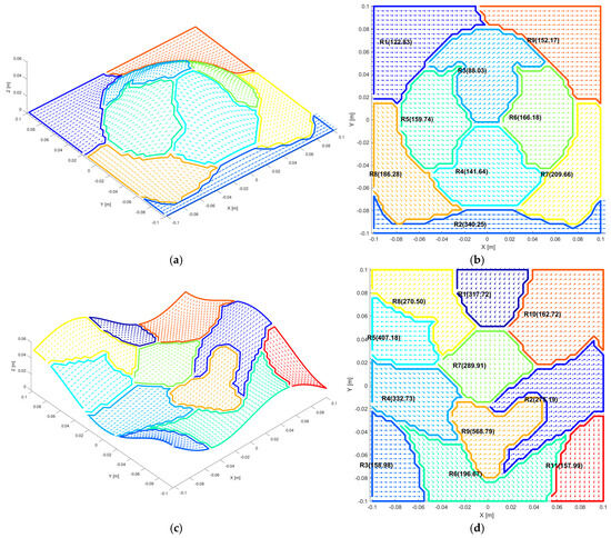 Region-Based Approach for Machining Time Improvement in Robot Surface ...