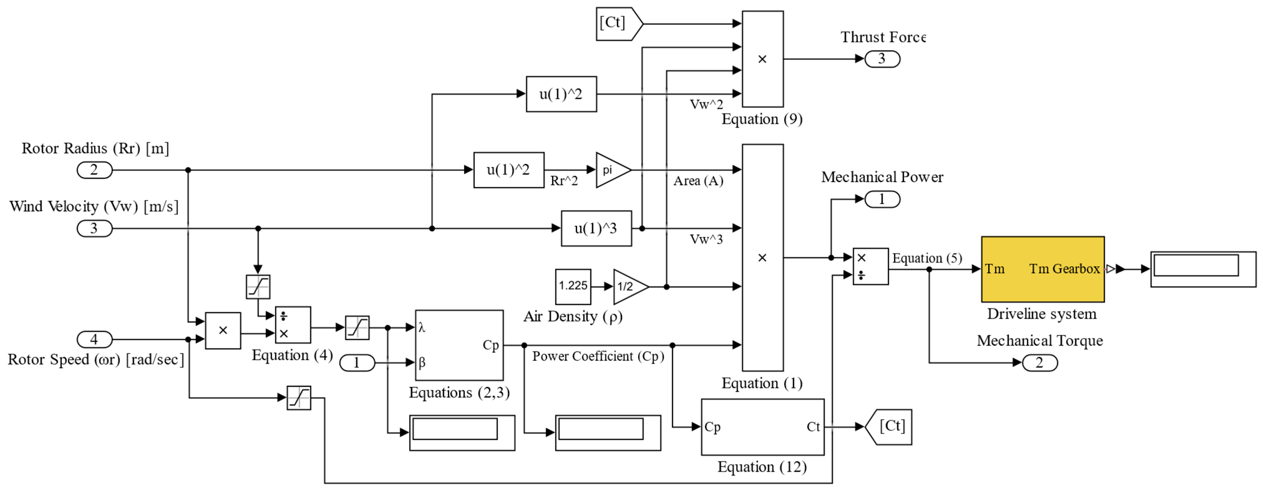 Applsci 14 09810 g003