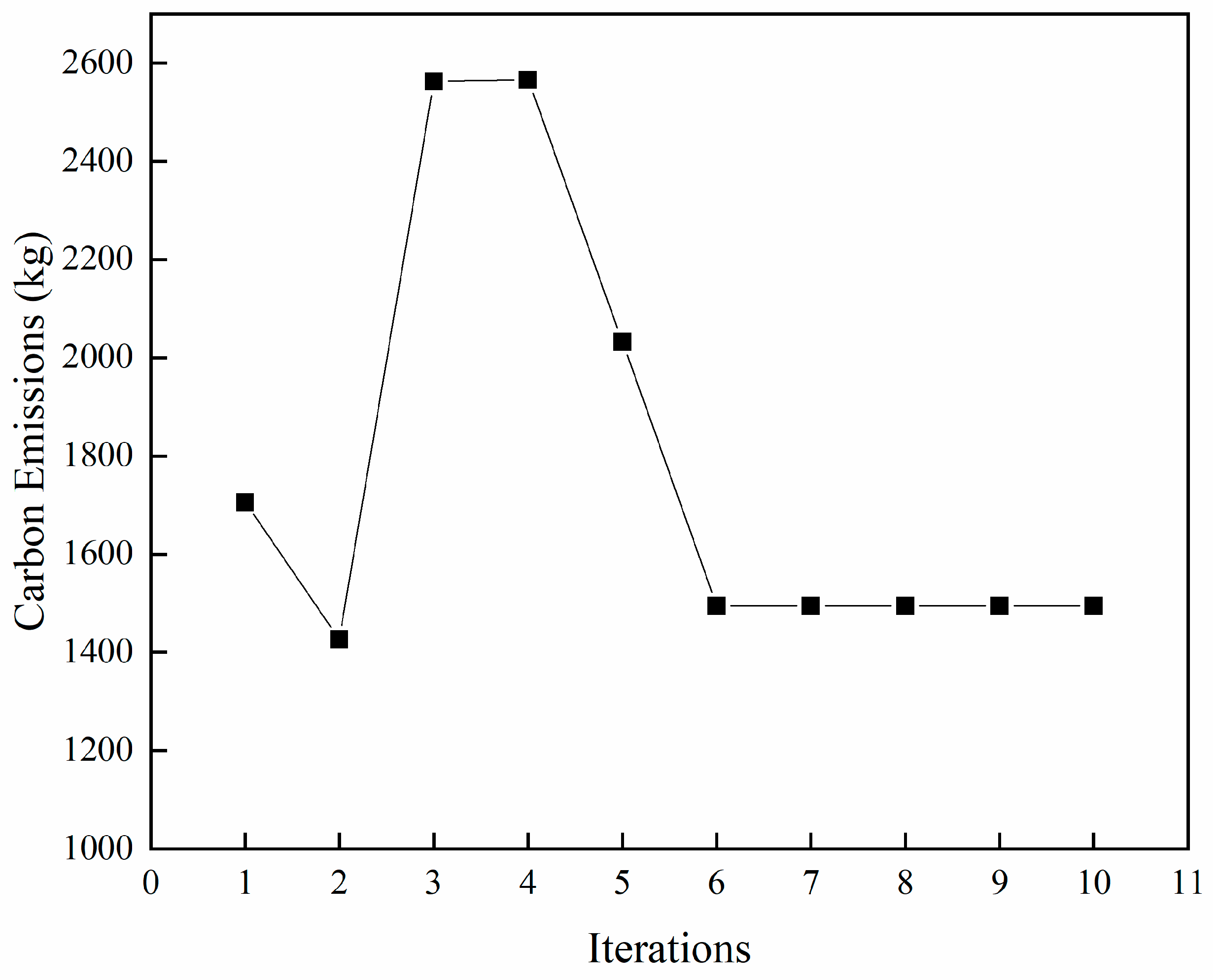Applsci 14 09816 g004