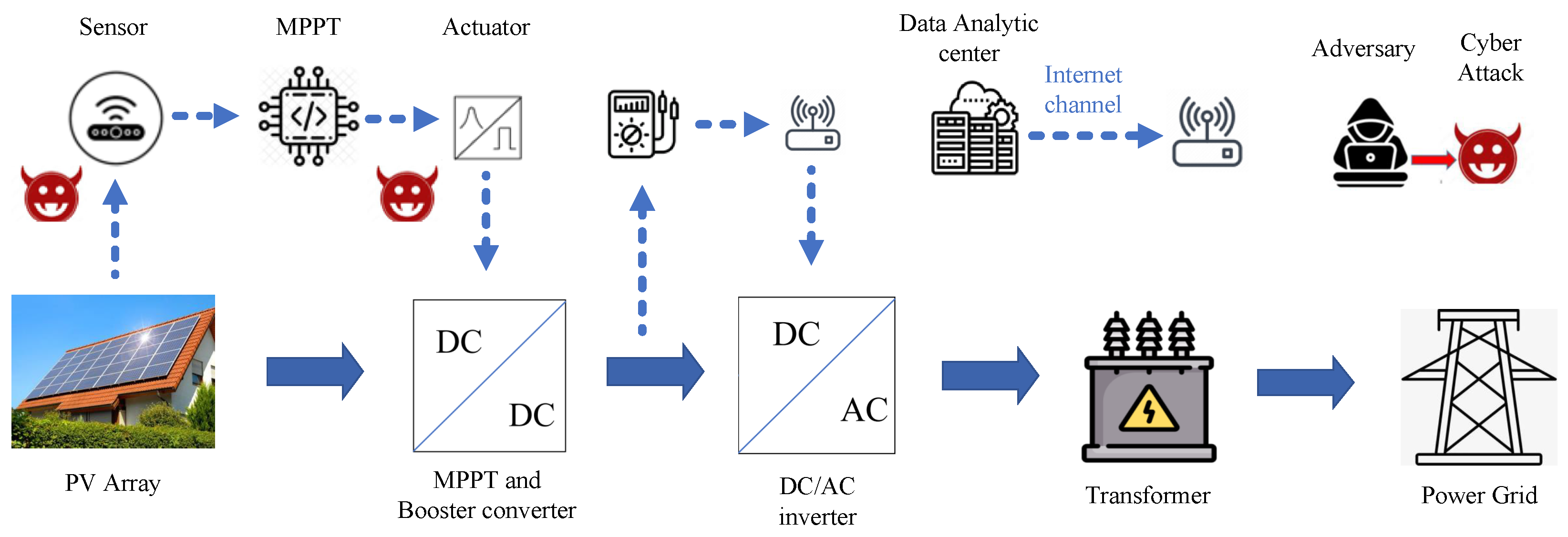Applsci 14 09820 g001