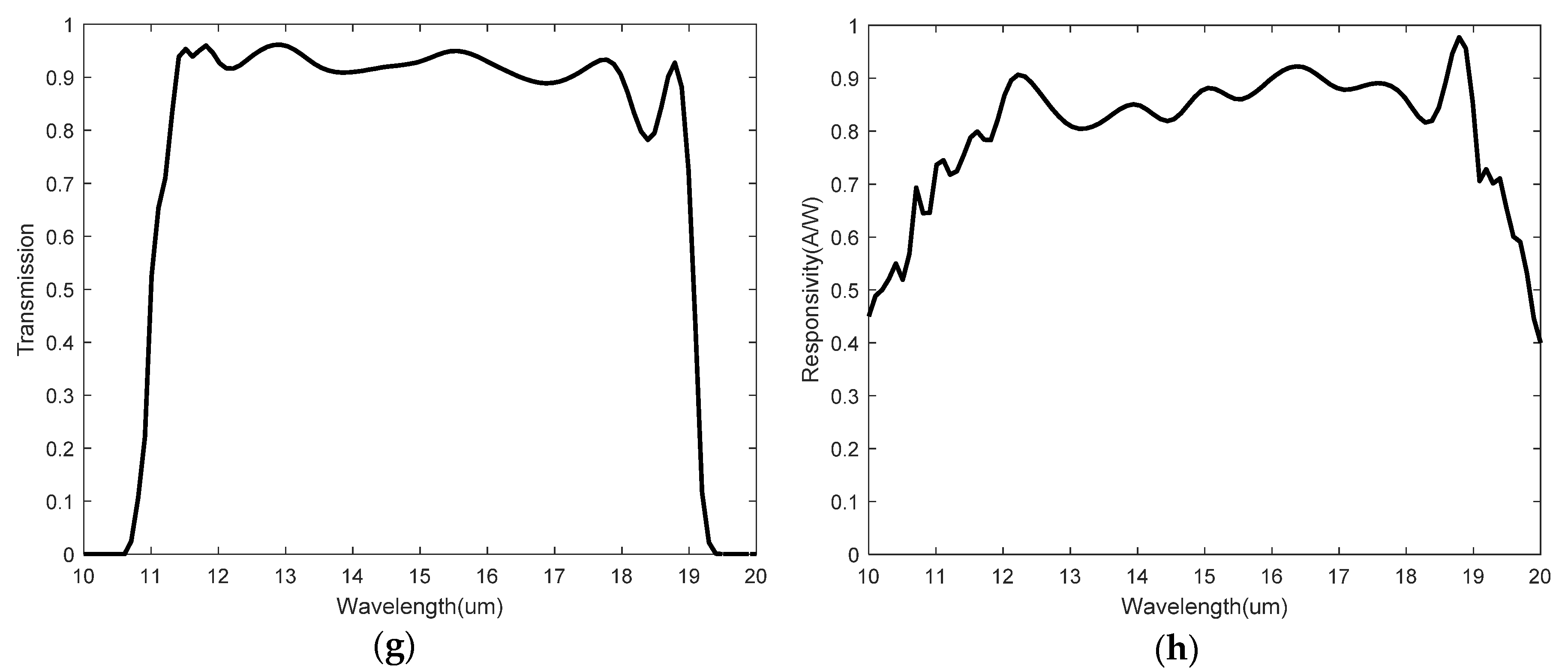 Applsci 14 09822 g003b