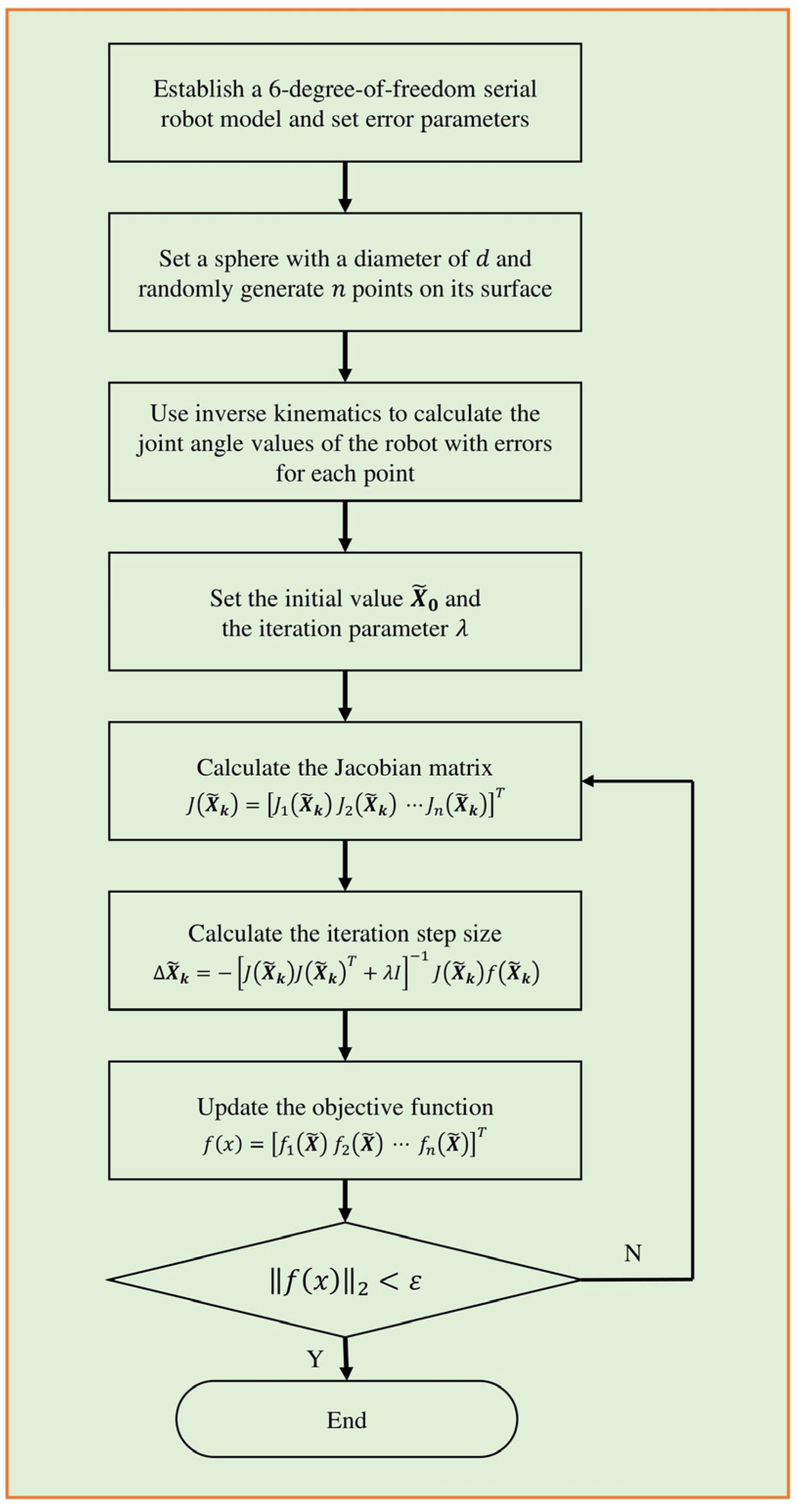 Applsci 14 09824 g004