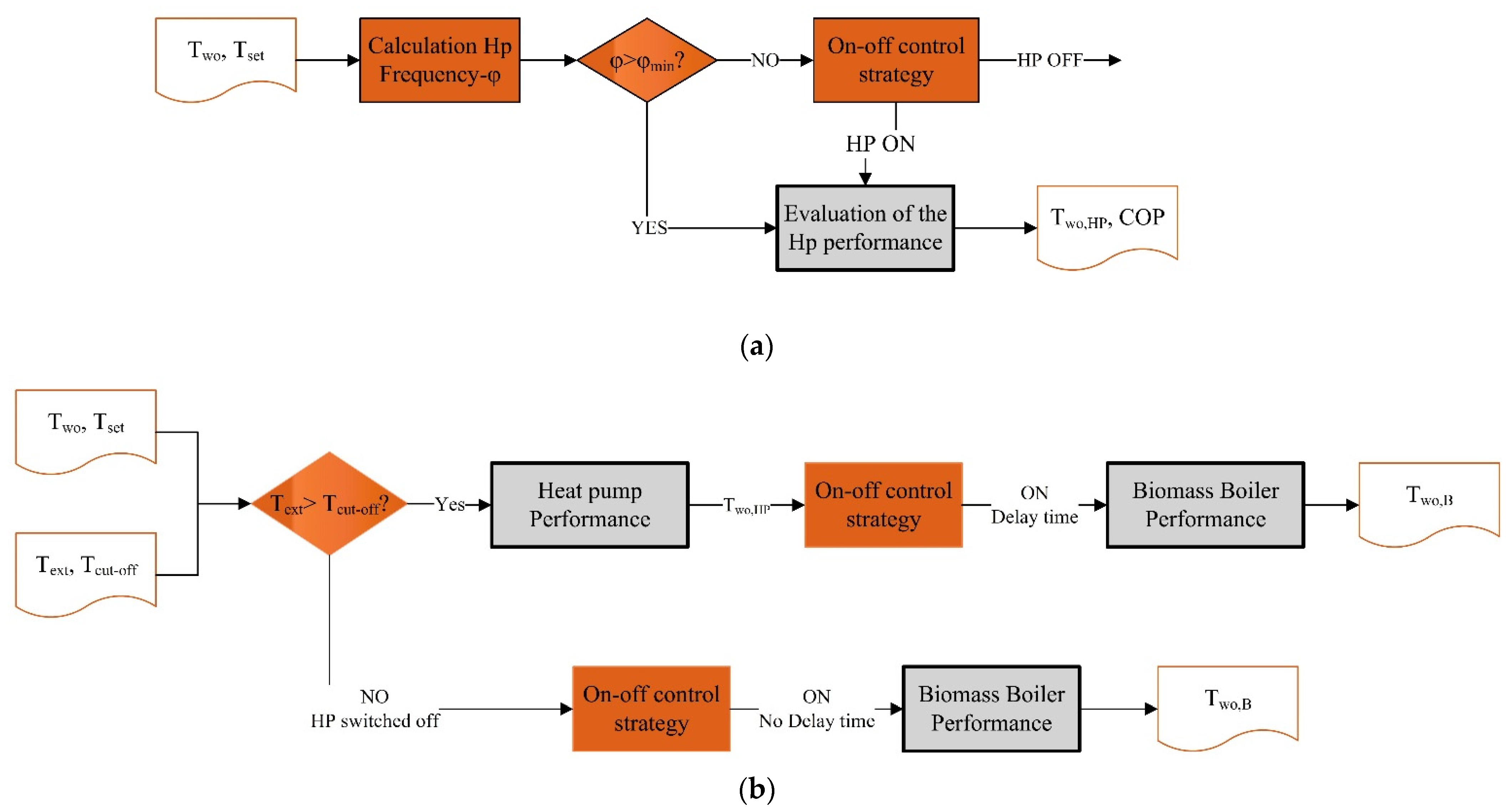 Applsci 14 09840 g004