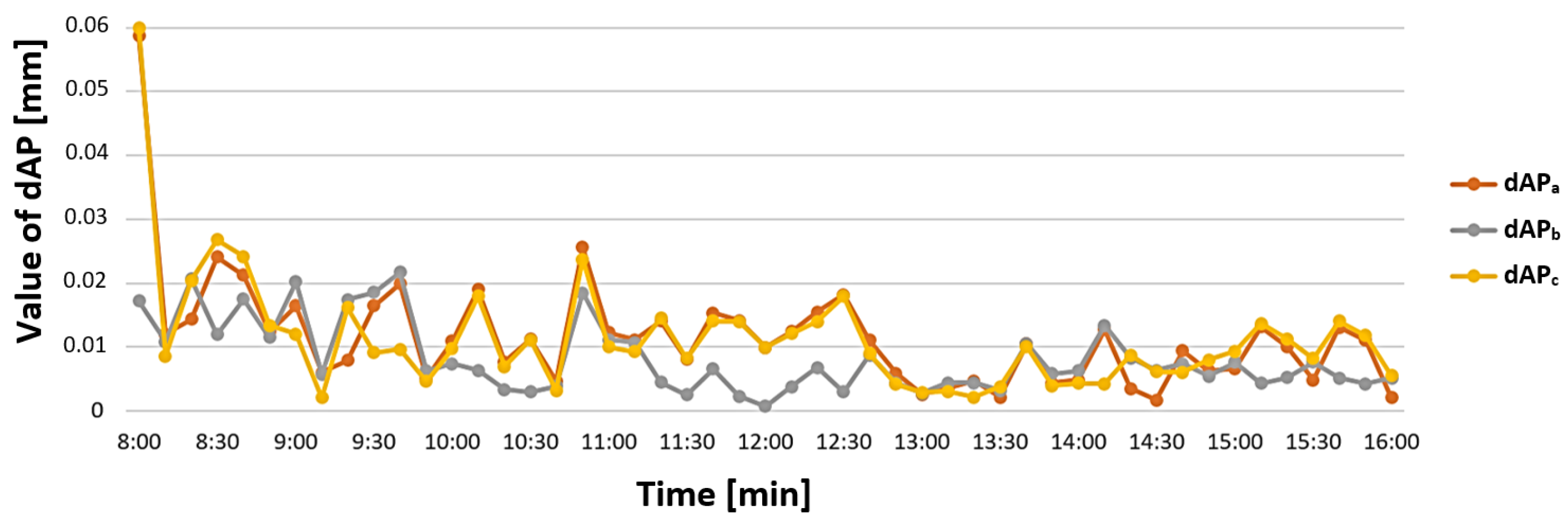 Applsci 14 09845 g007