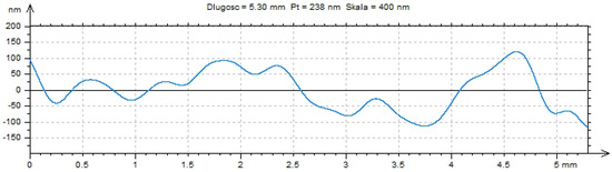 The Effect of Surface Preparation on Result Deviations During Roughness ...