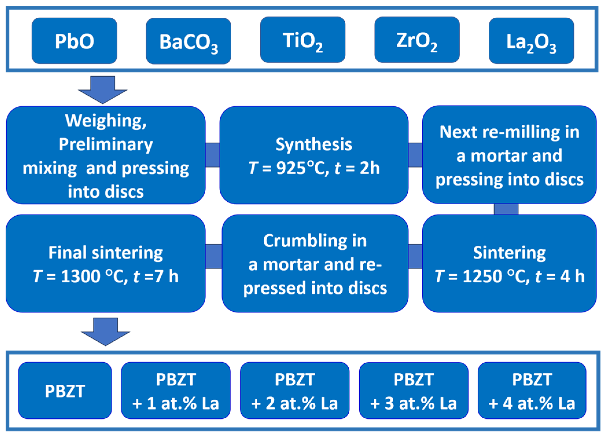 Applsci 14 09854 g001