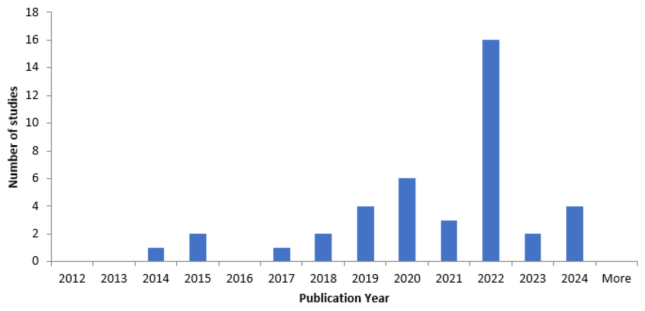 Applsci 14 09855 g003