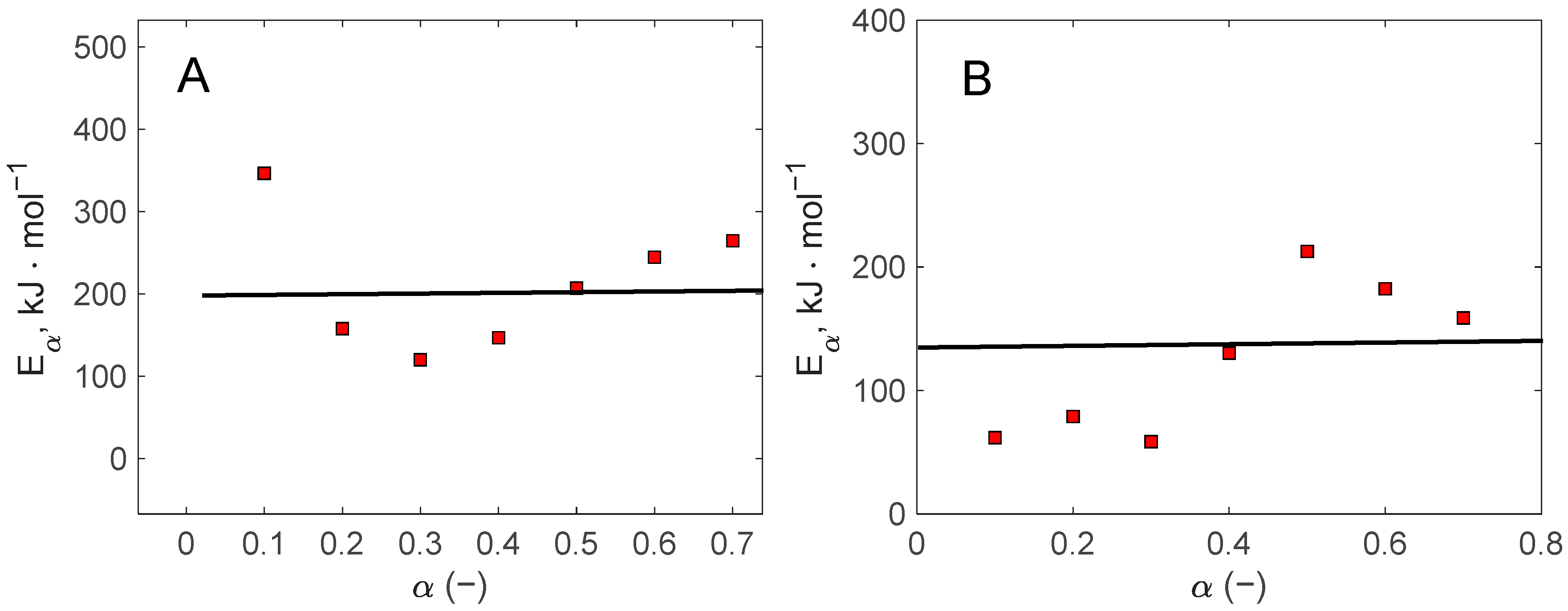Applsci 14 09856 g005