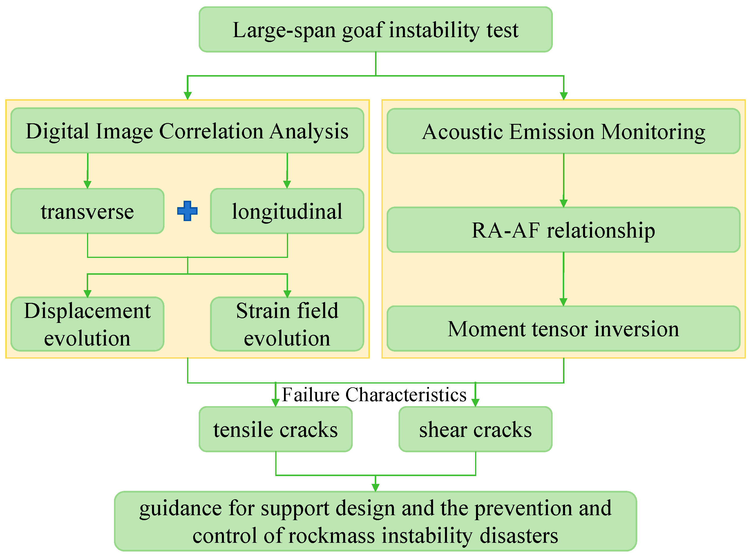 Applsci 14 09881 g001
