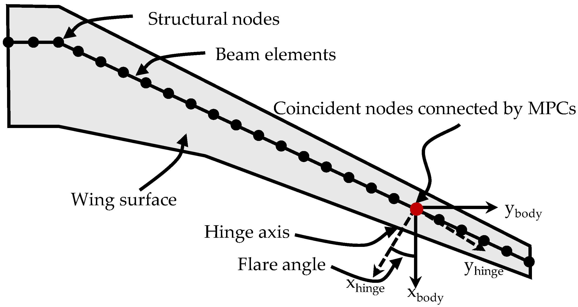 Applsci 14 09883 g002 Applsci 14 09883 g002