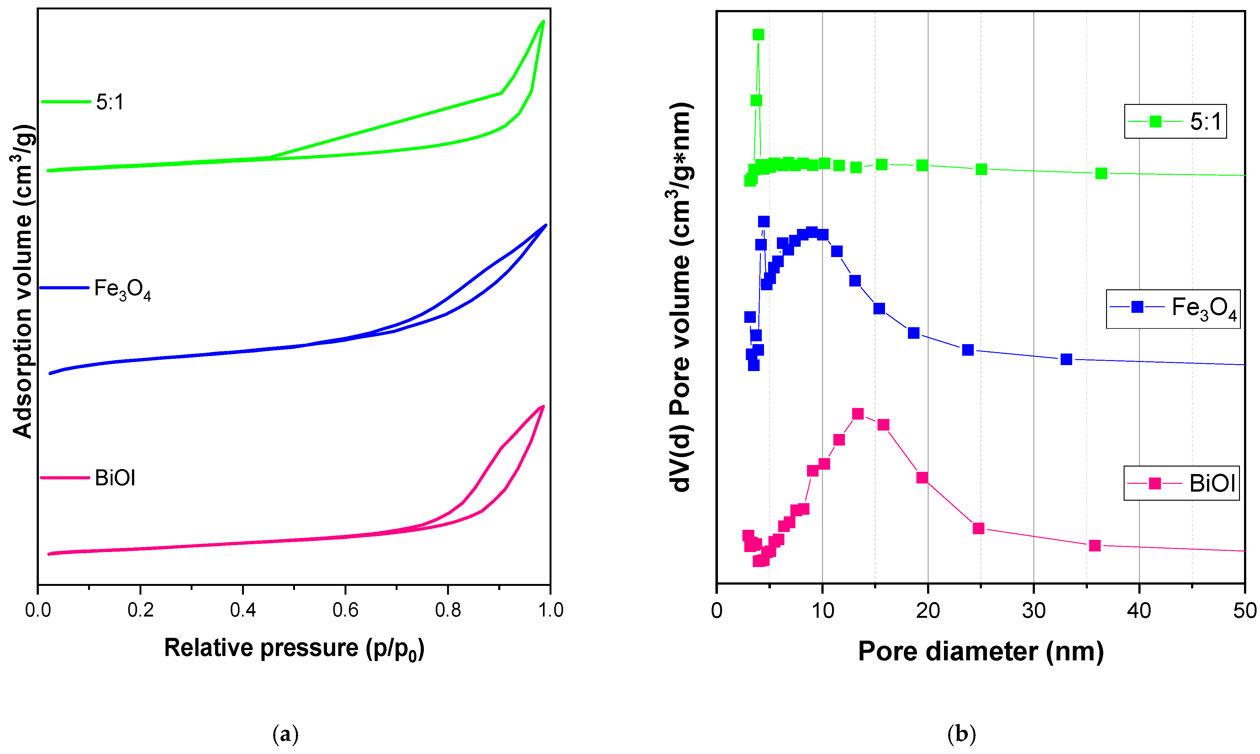 Applsci 14 09898 g005