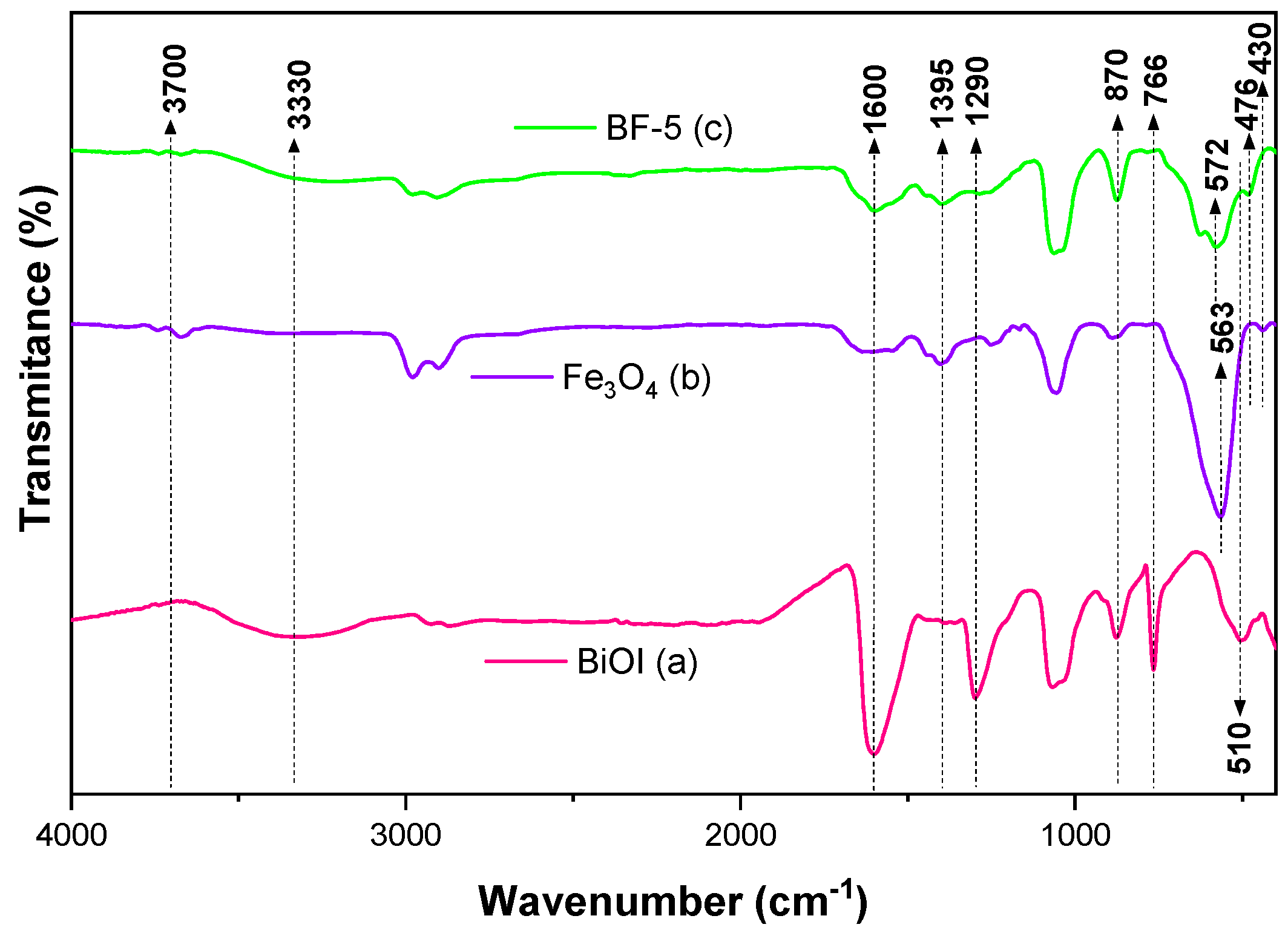 Applsci 14 09898 g007