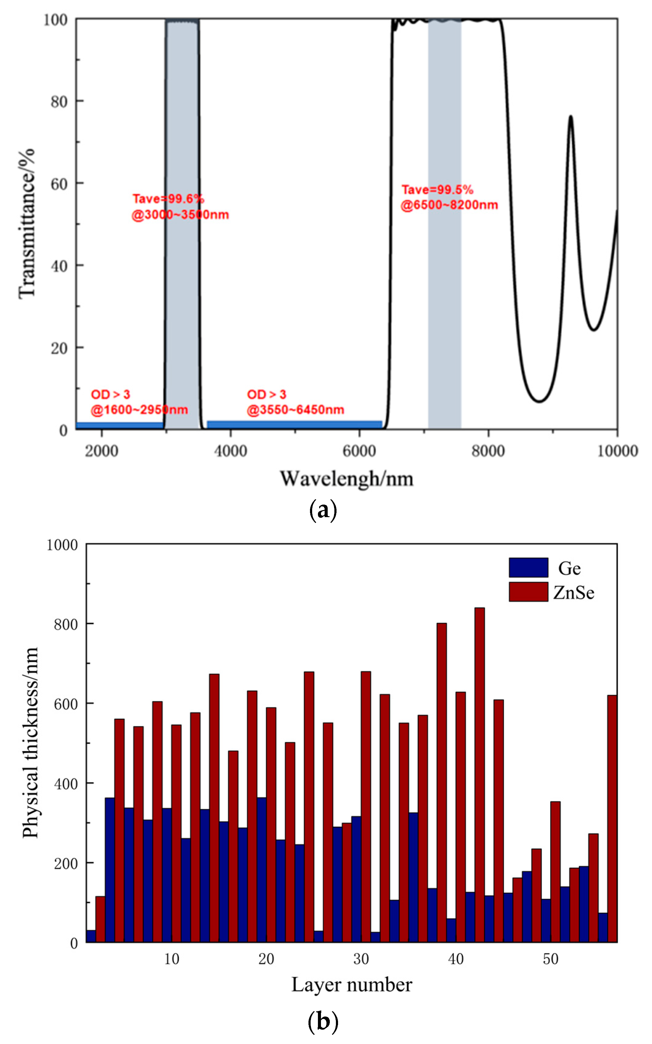 Applsci 14 09902 g006