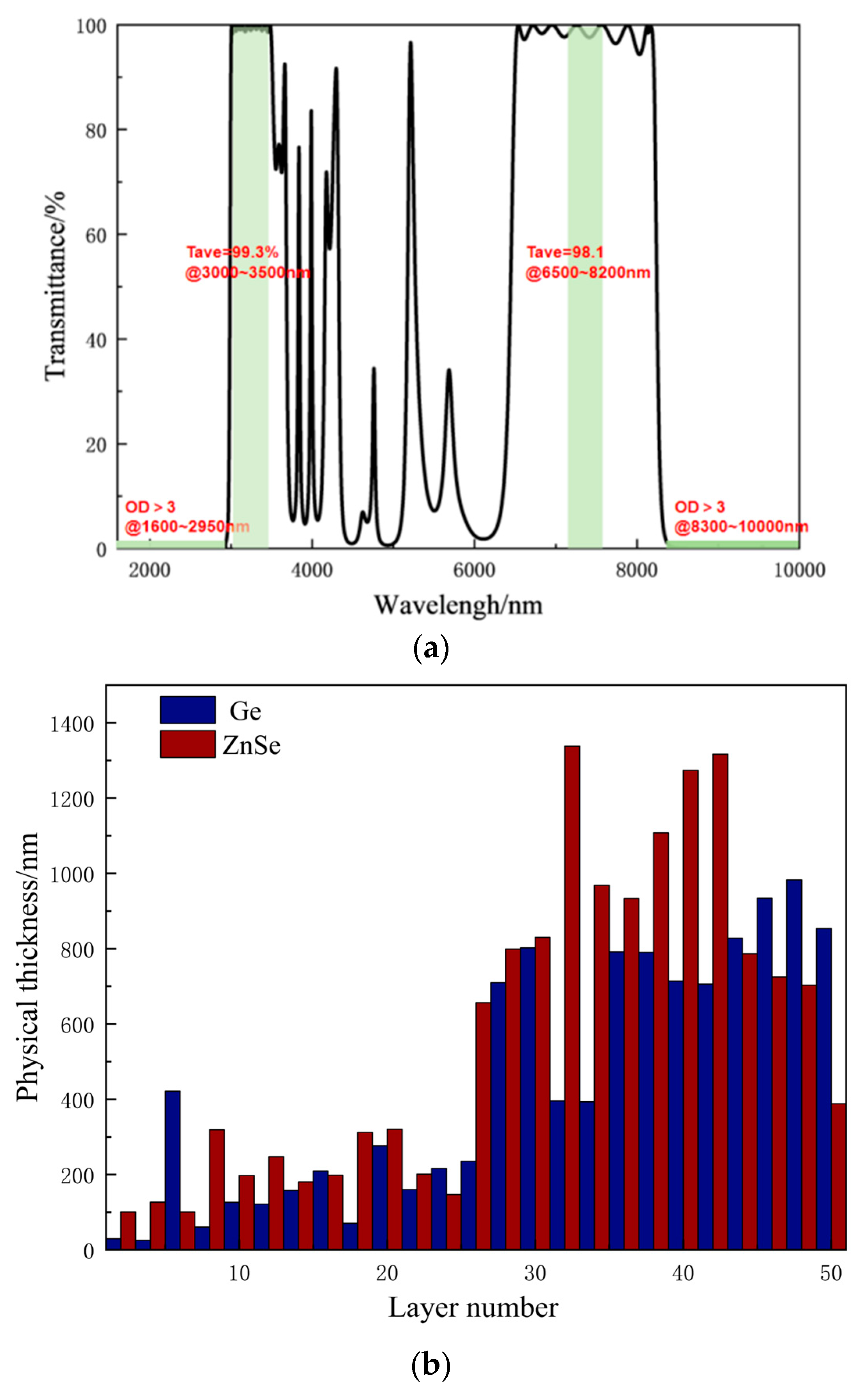 Applsci 14 09902 g009