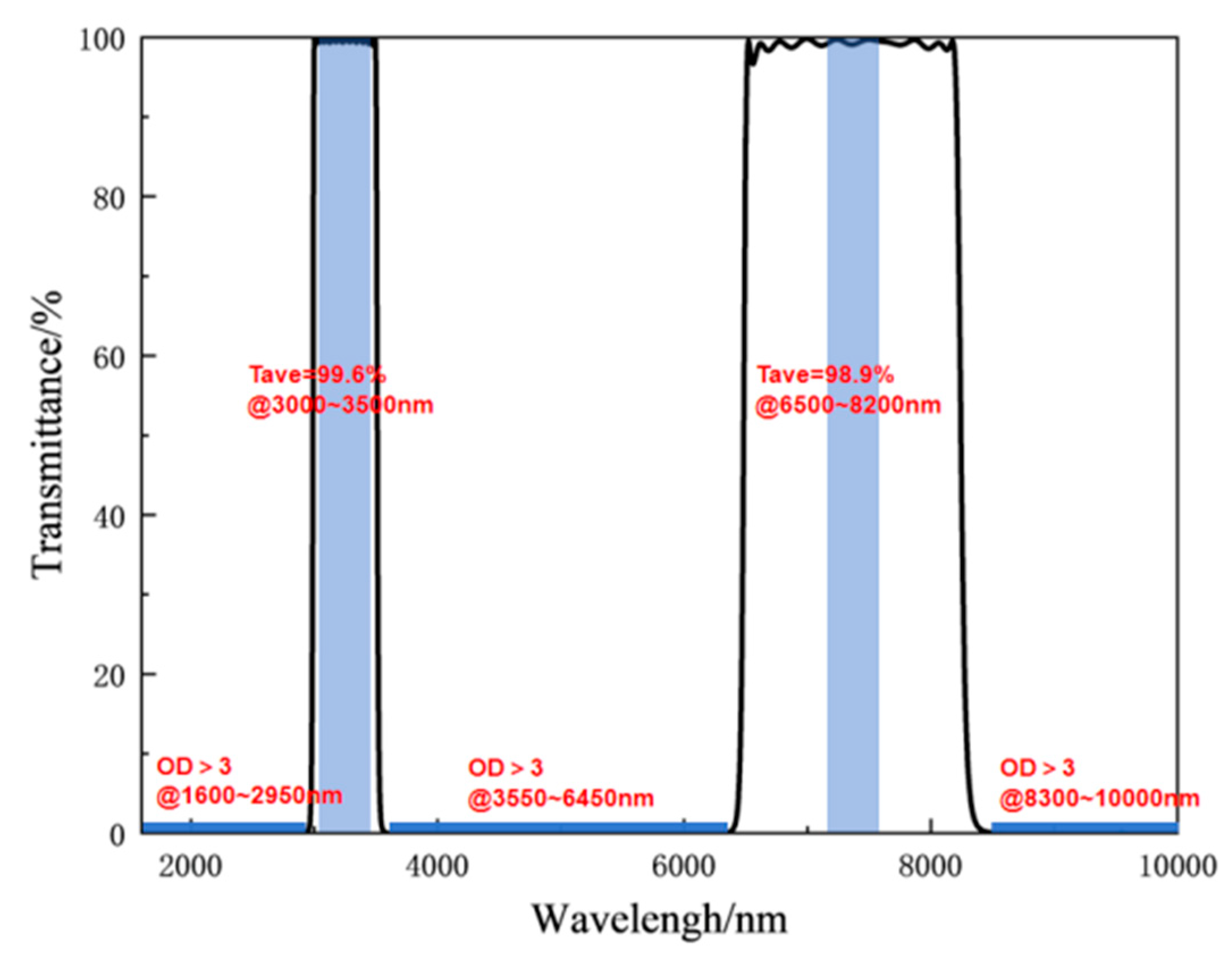 Applsci 14 09902 g010