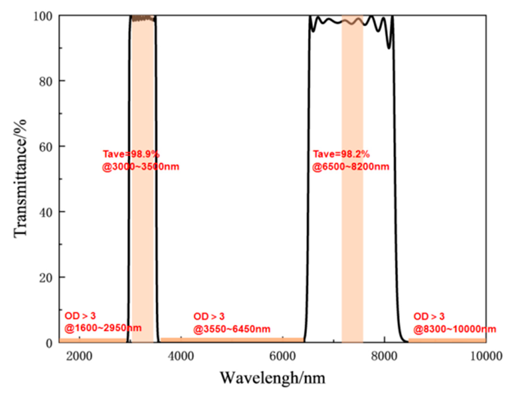 Applsci 14 09902 g011