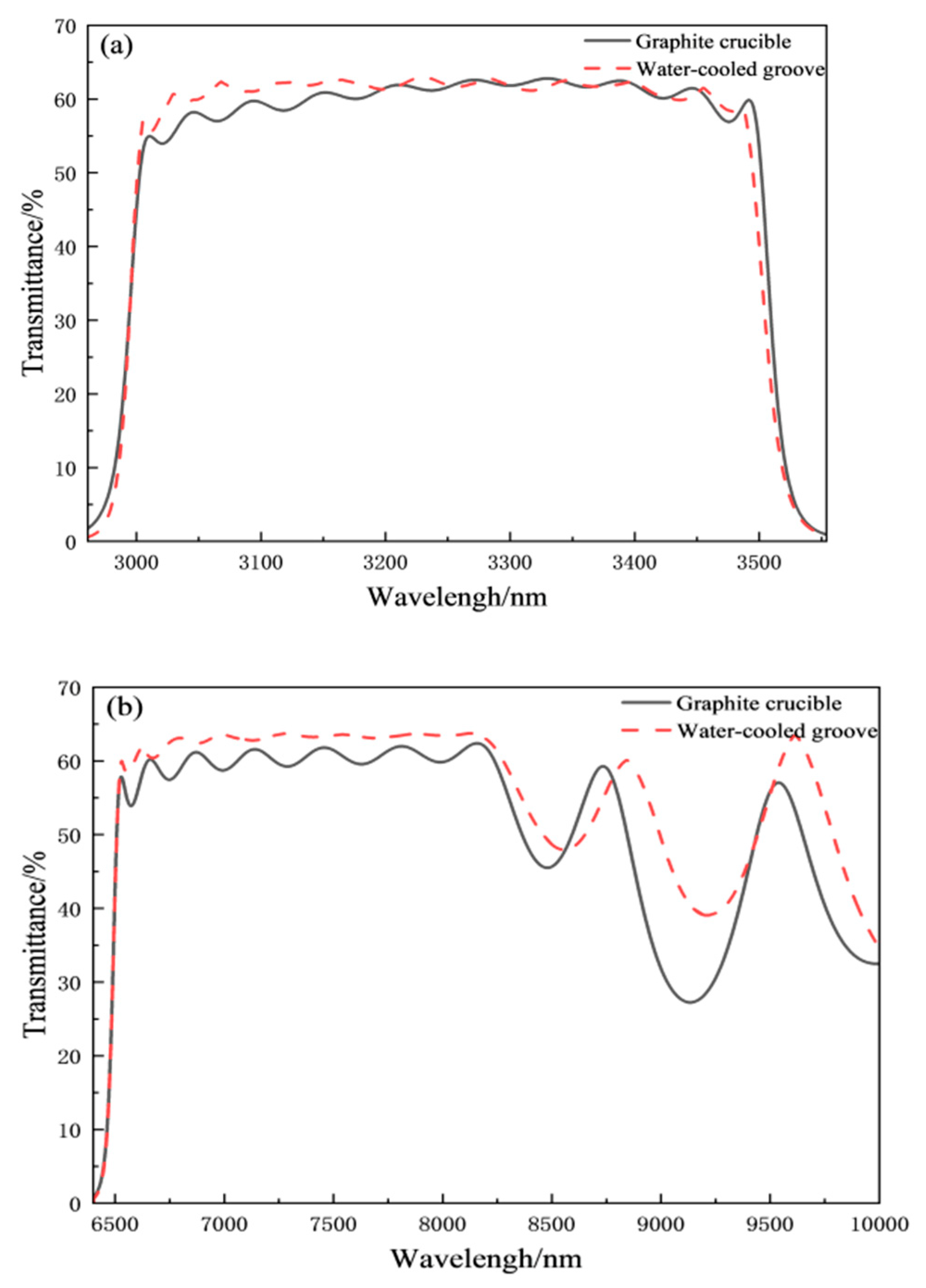 Applsci 14 09902 g017