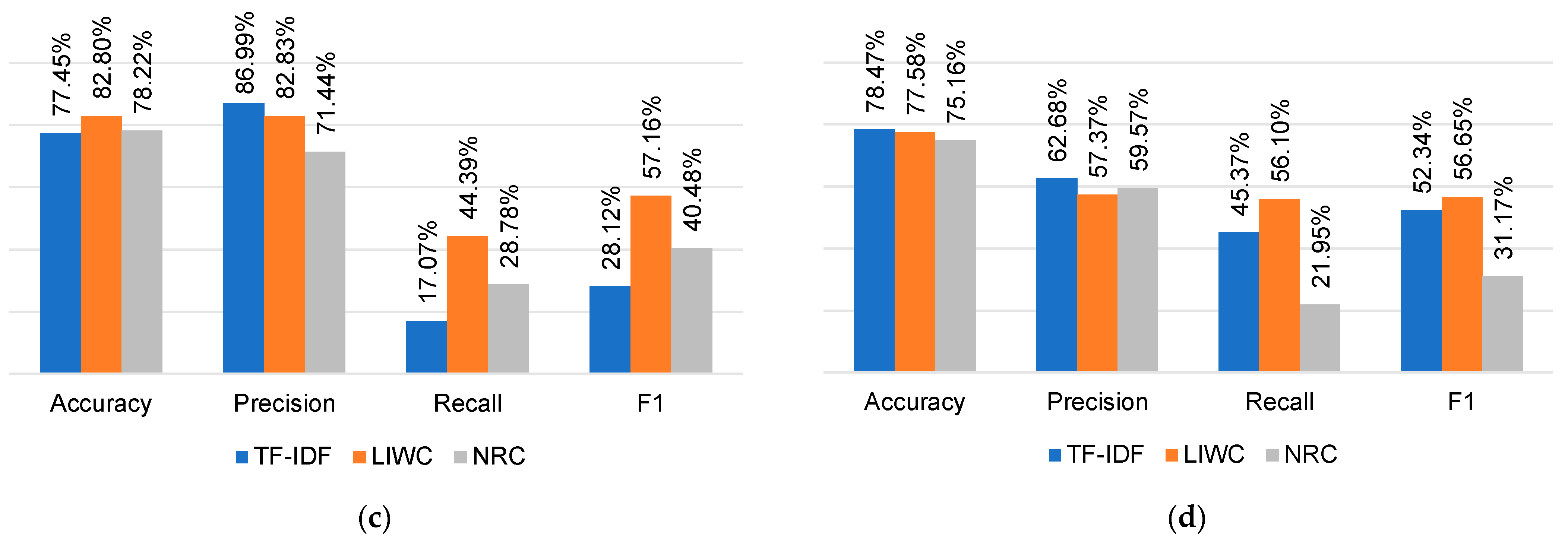 Applsci 14 09911 g002b