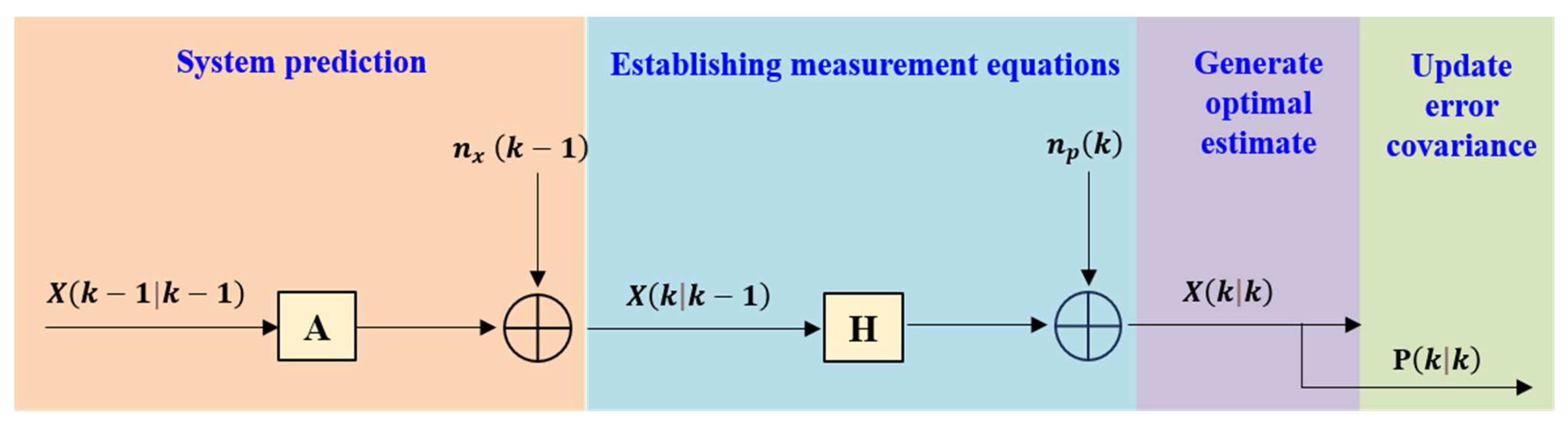 Applsci 14 09913 g001 Applsci 14 09913 g001
