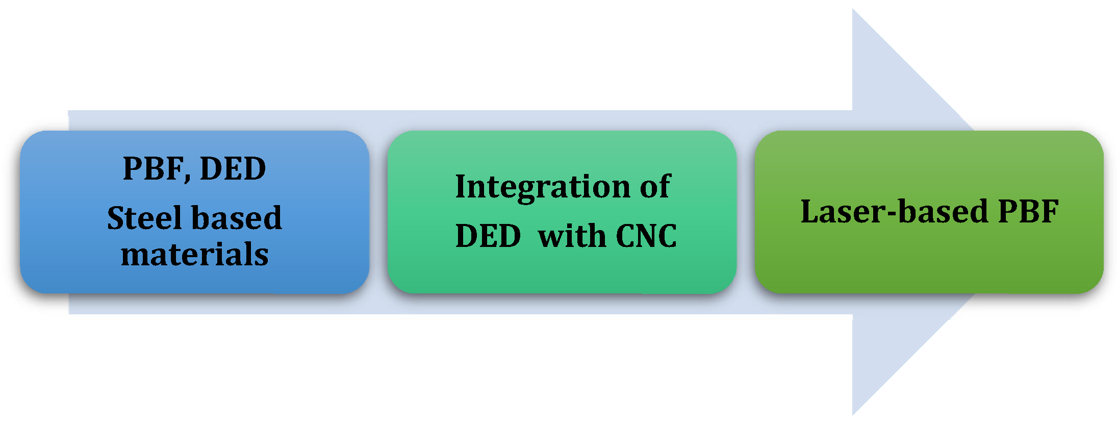 Applsci 14 09919 g003