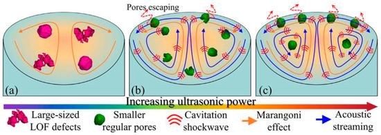 A Short Review on the Wire-Based Directed Energy Deposition of Metals ...