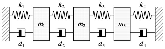 Structural Modal Time Domain Identification Method Based on the ...
