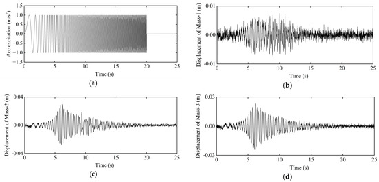 Structural Modal Time Domain Identification Method Based on the ...