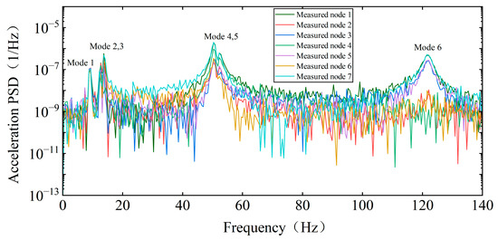 Structural Modal Time Domain Identification Method Based on the ...