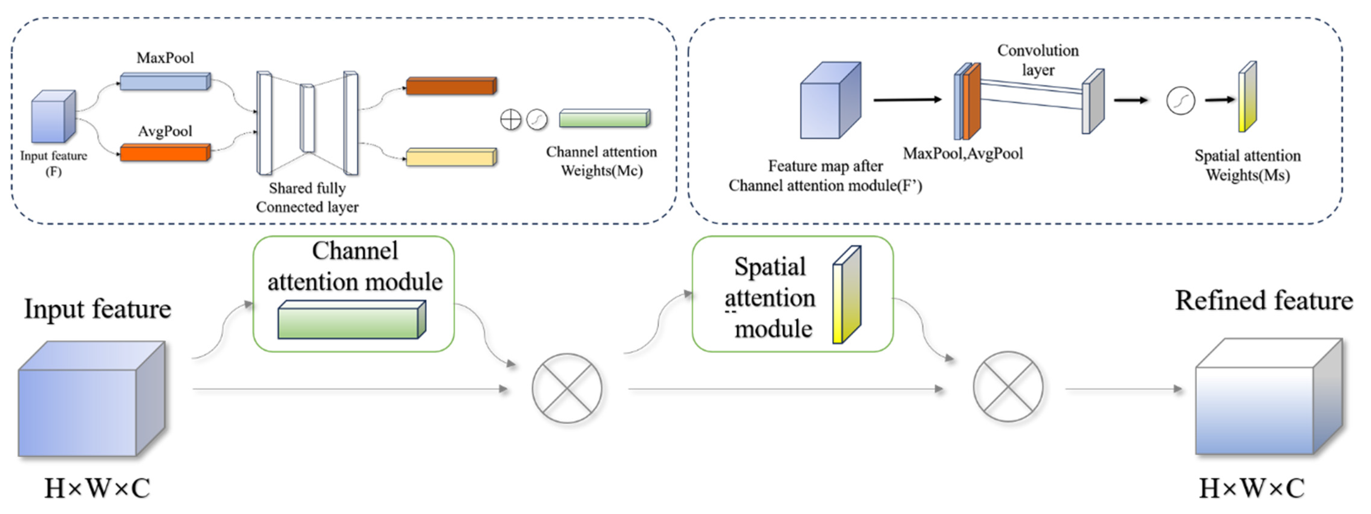 Applsci 14 09932 g004