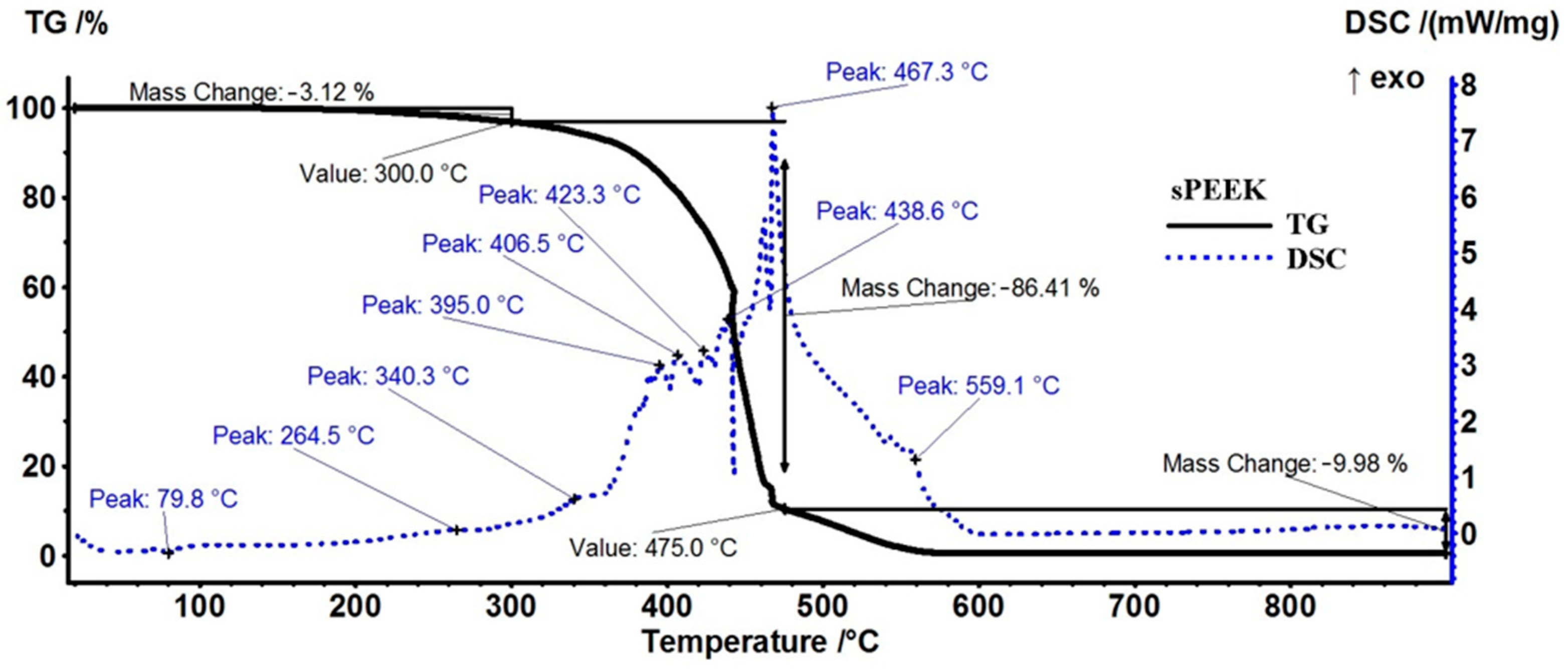 Applsci 14 09937 g006