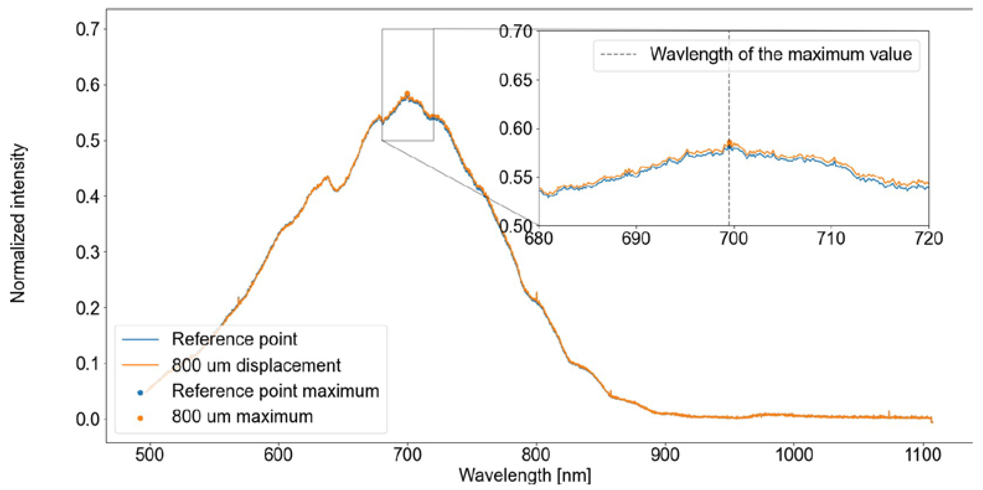 Applsci 14 09943 g008
