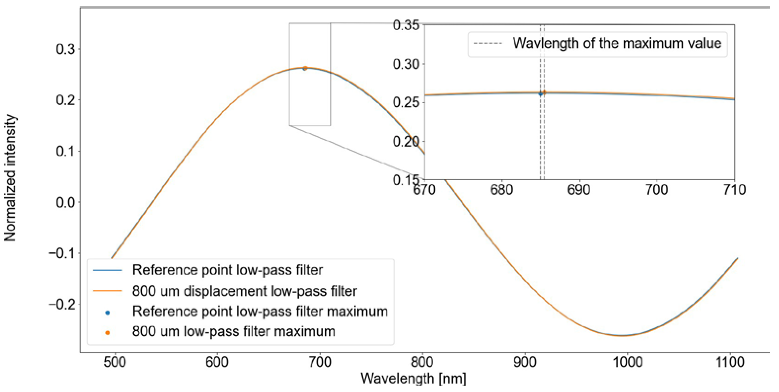 Applsci 14 09943 g009