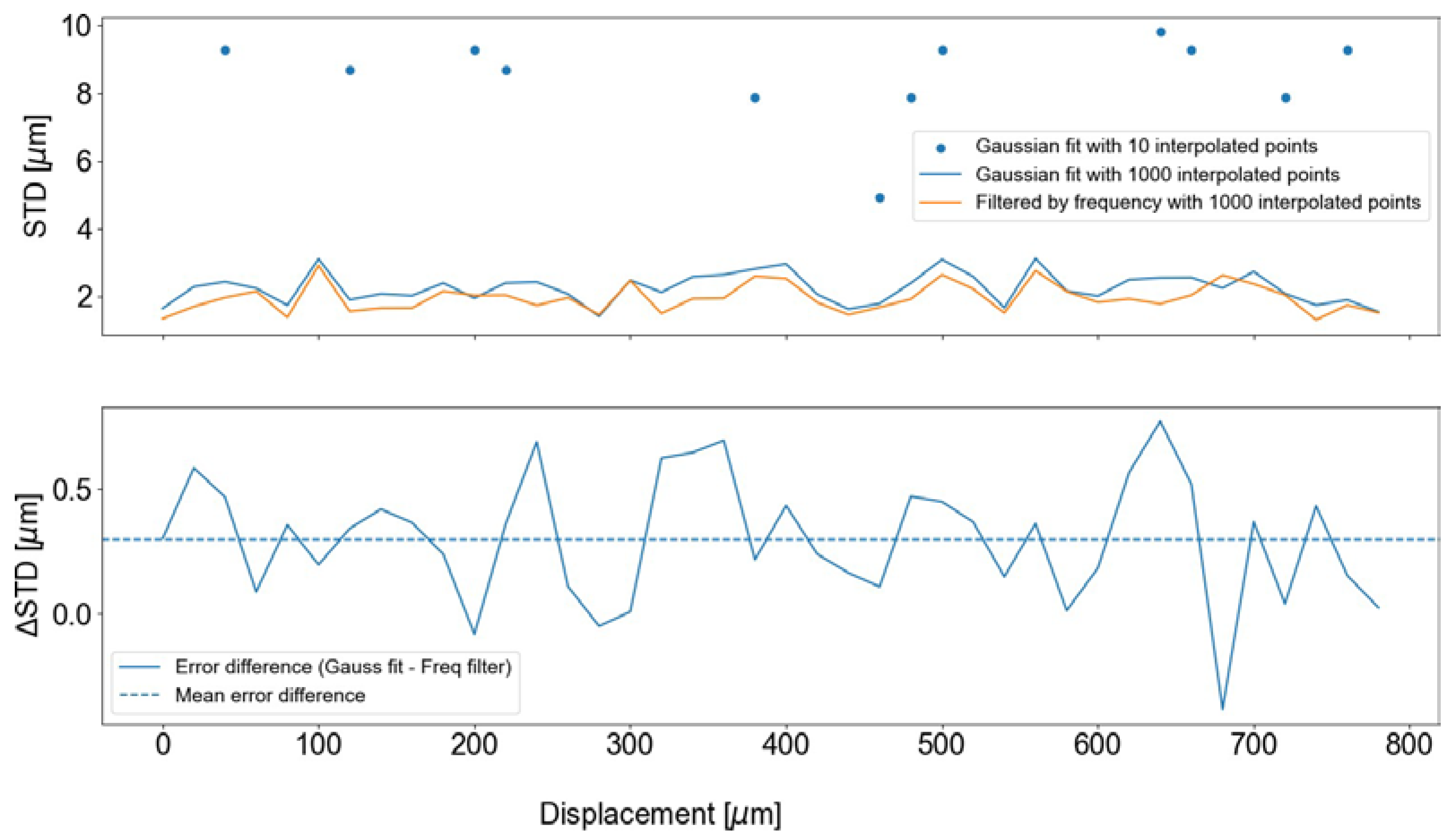 Applsci 14 09943 g012