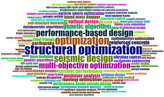 Exploring Evolutionary Algorithms for Multi-Objective Optimization in ...