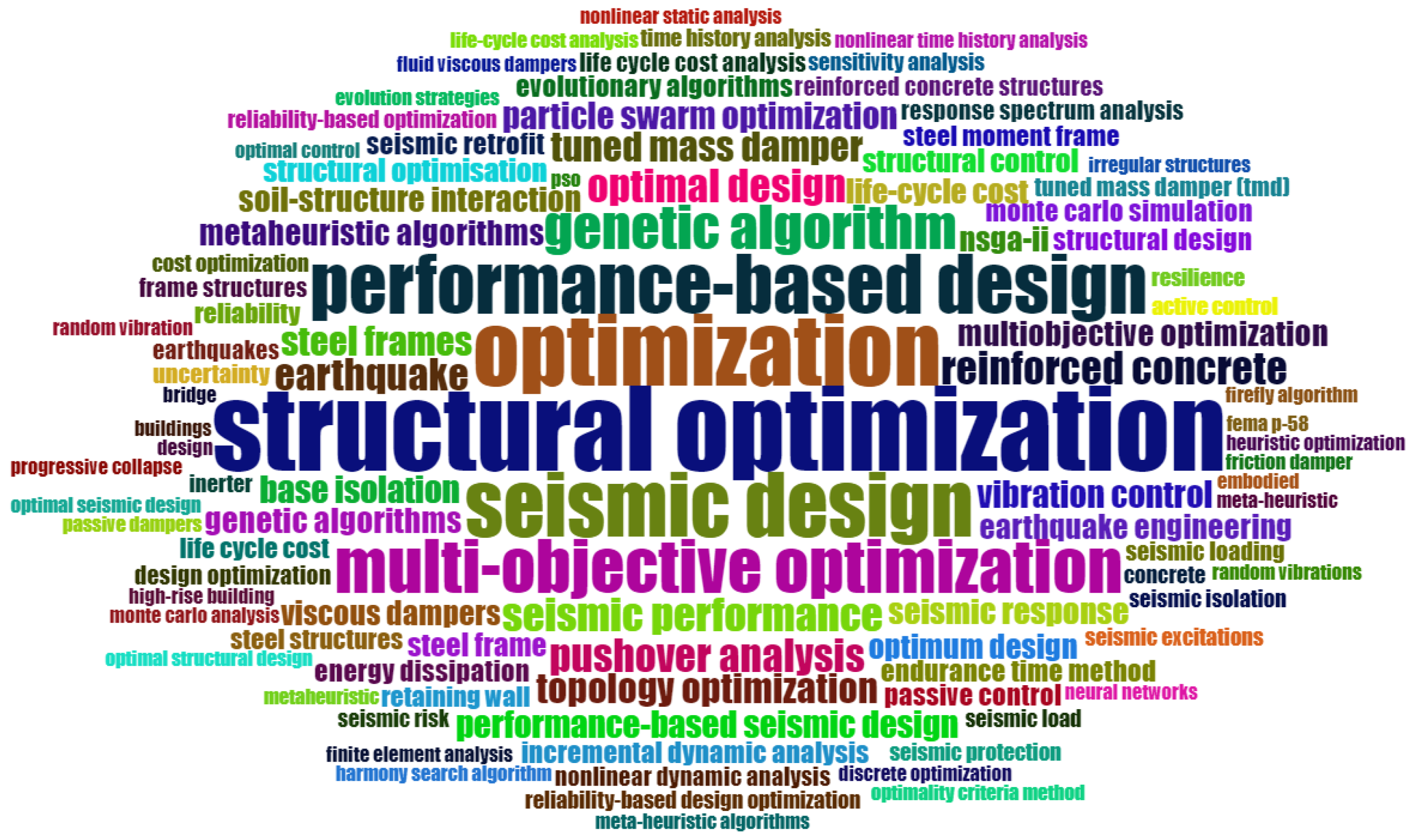 Applsci 14 09951 g005