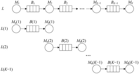 A Recursive Optimization Approach for Buffer Allocation in Large ...