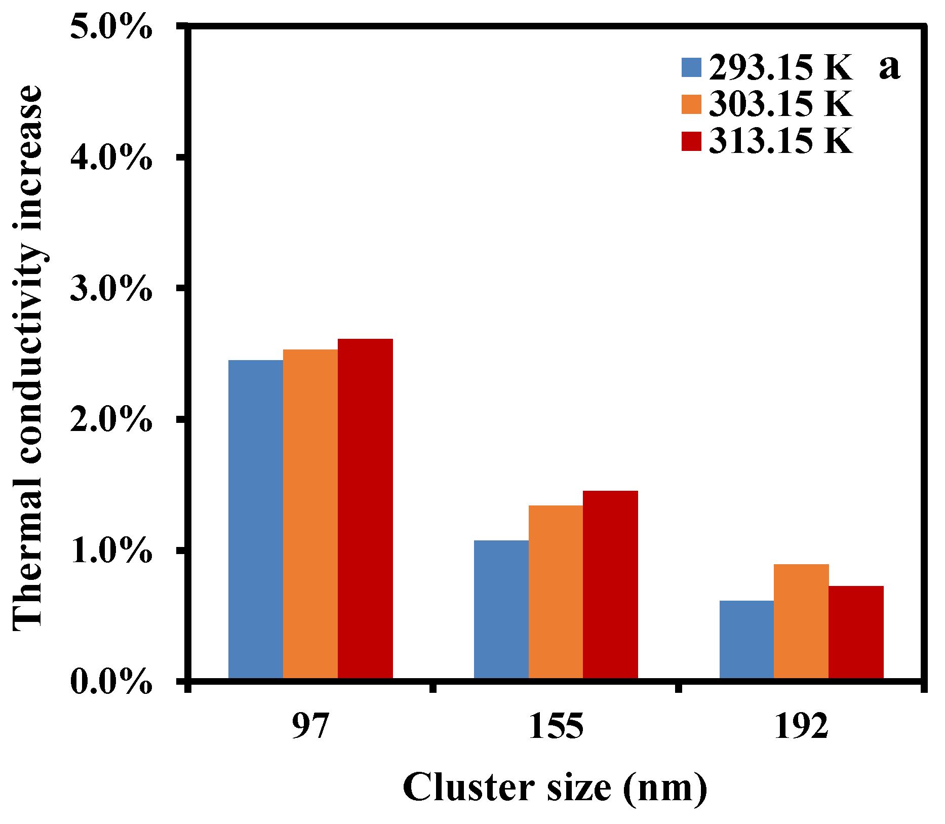 Applsci 14 09954 g005a