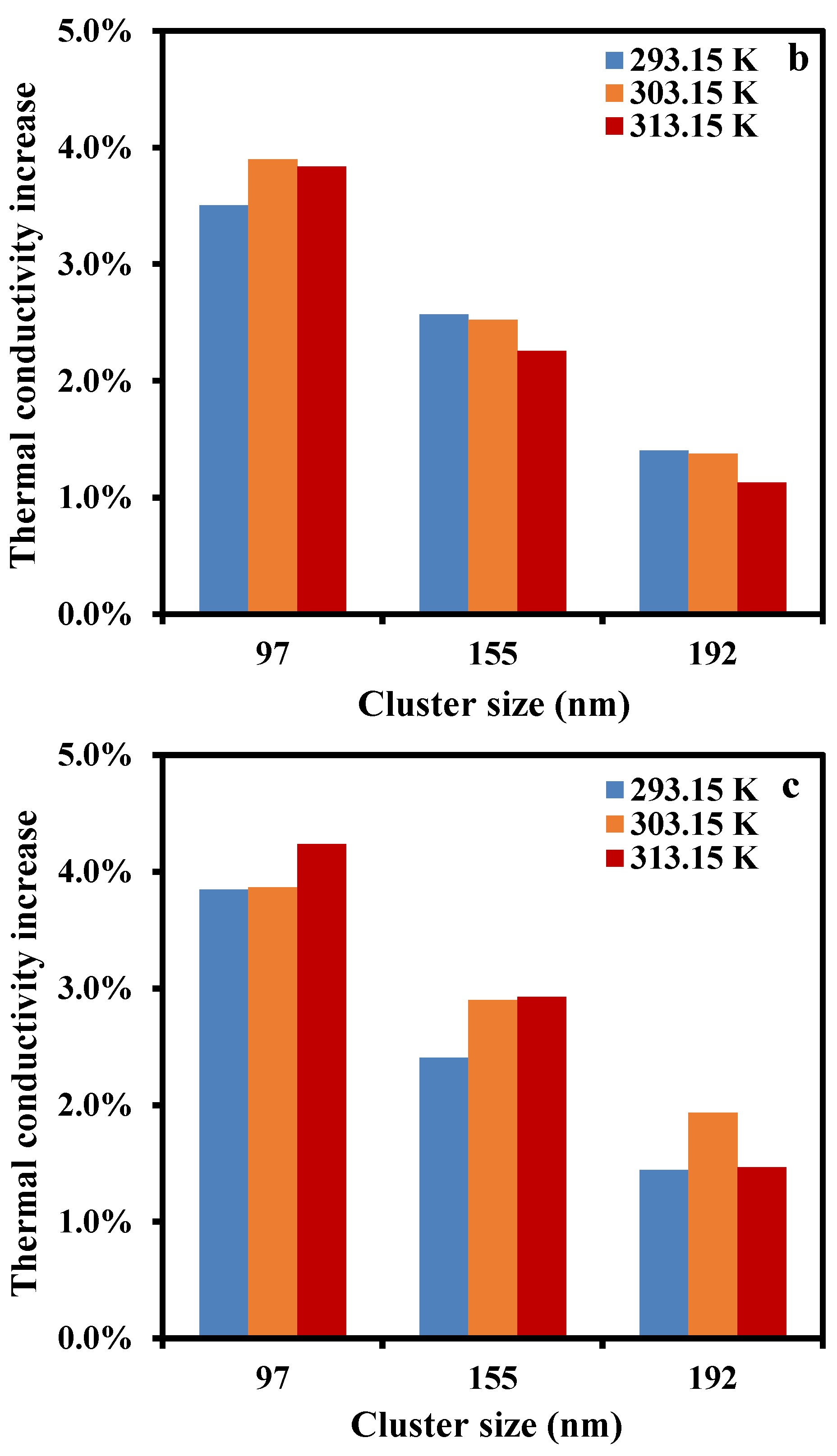 Applsci 14 09954 g005b