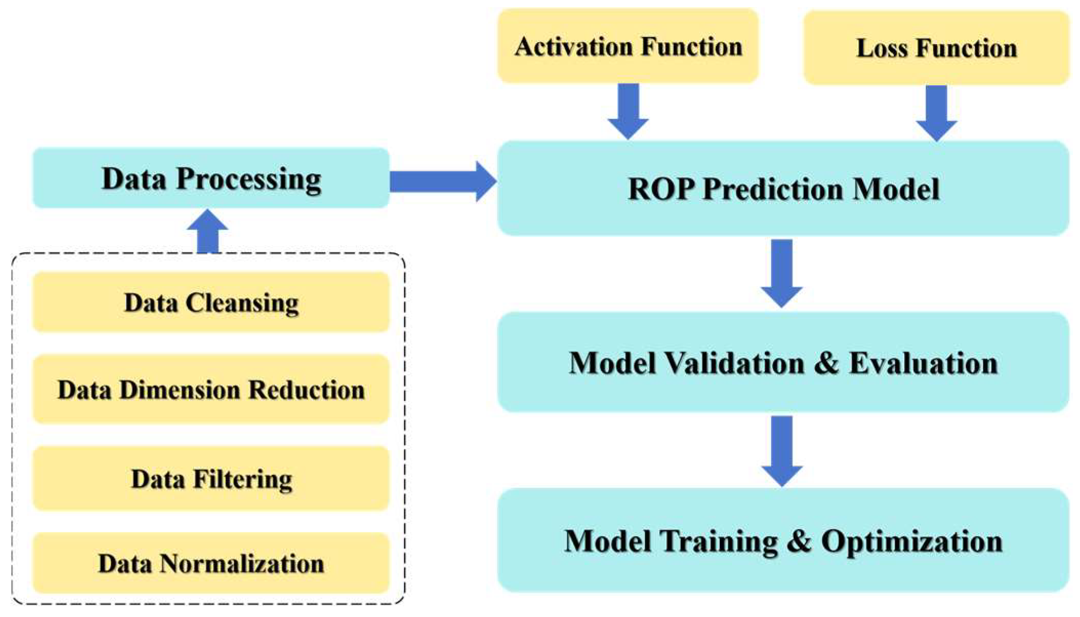 Applsci 14 09959 g002