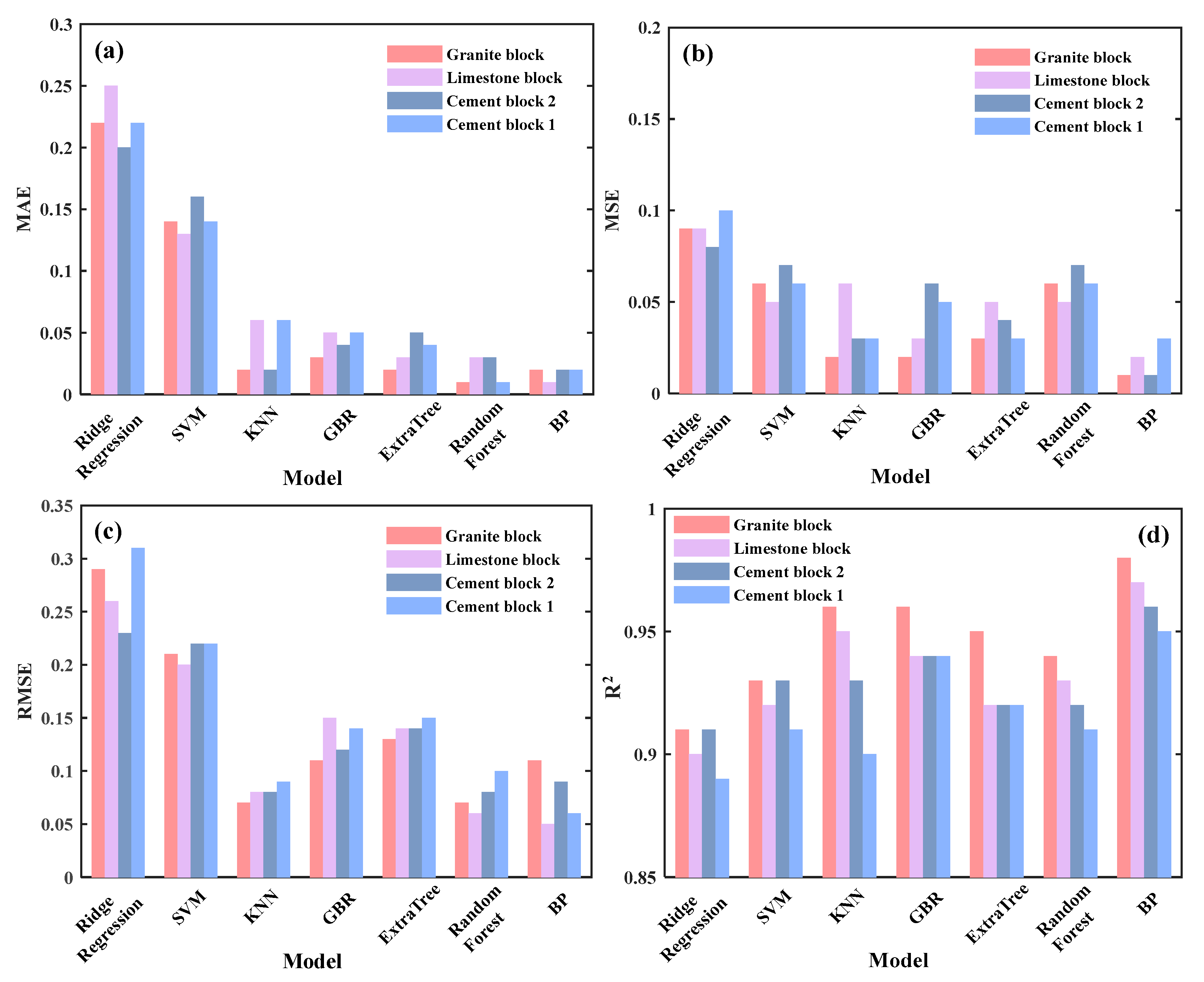 Applsci 14 09959 g007