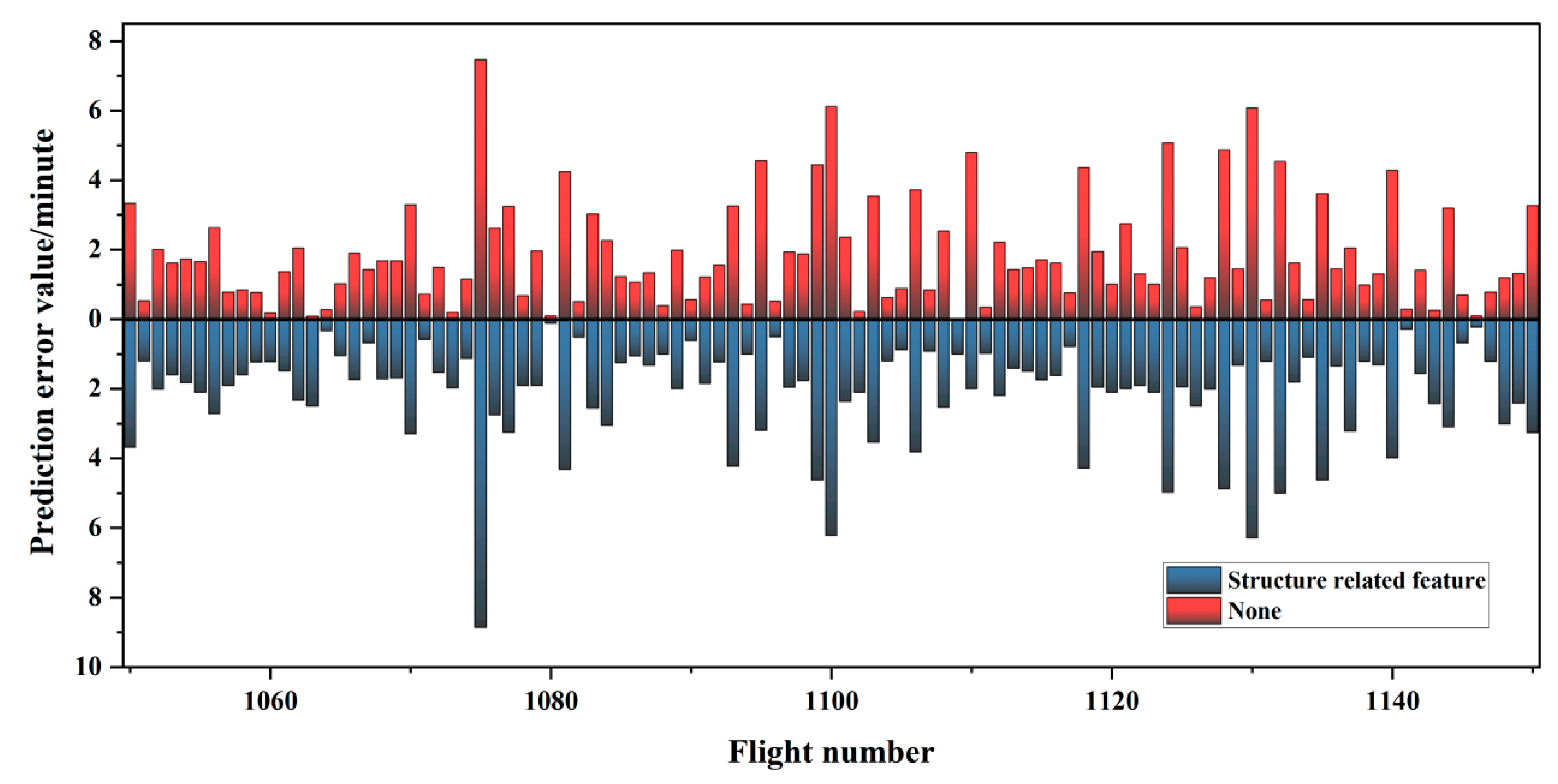 Applsci 14 09968 g010
